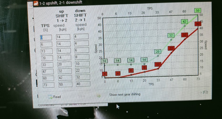 Автономная АКПП Тойота для свапа с любым двс ) 2,3,4,5 диапазонные АКПП..